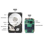 Notebook SSD İle Hızlanırmı?