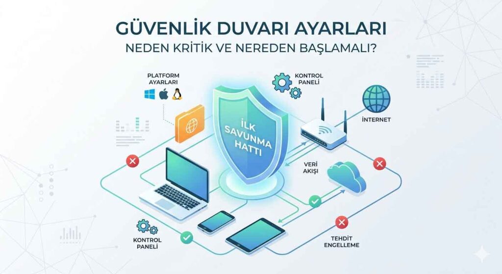 bilgsiayar güvenlik duvarı ayarları