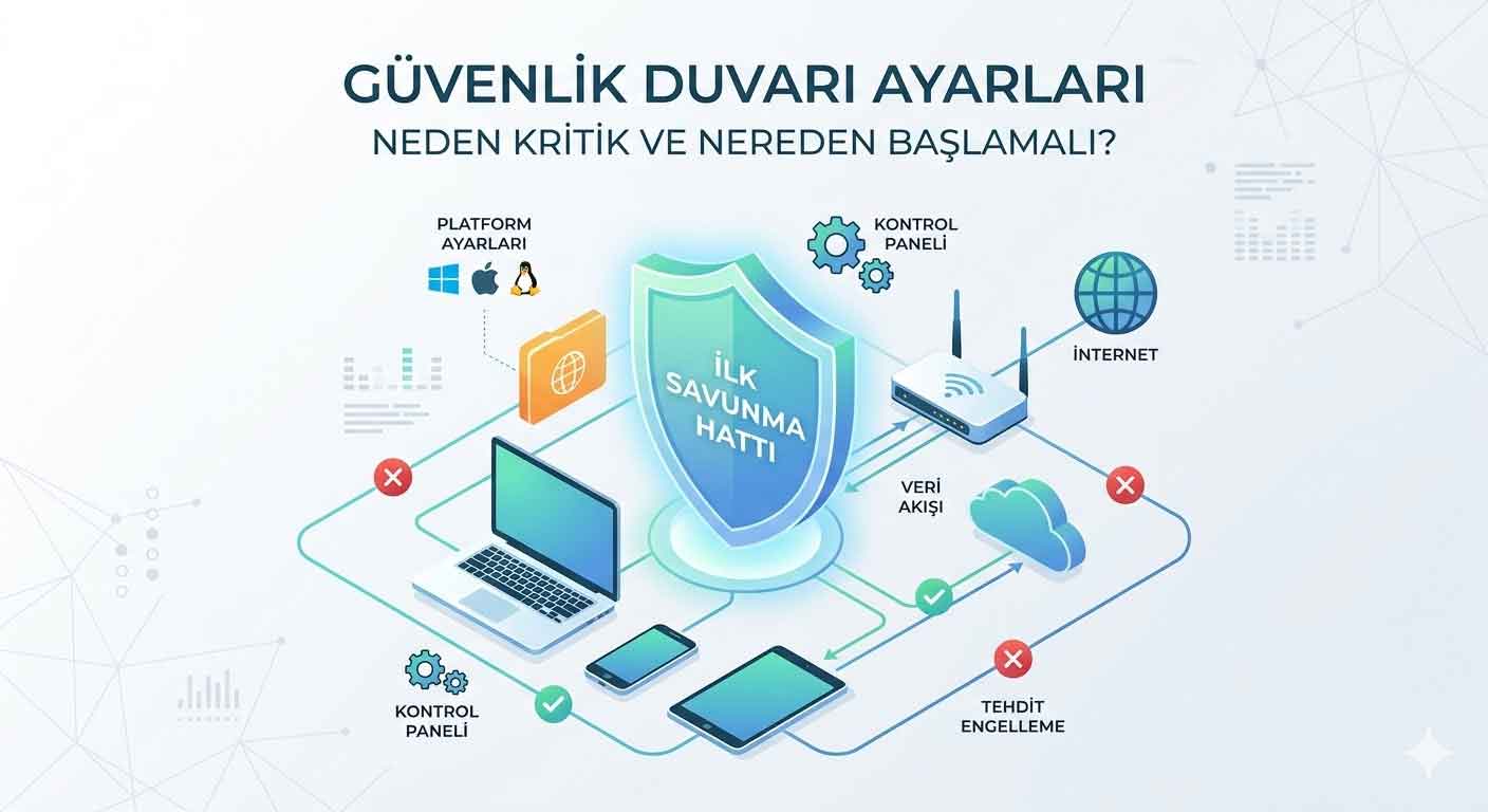 bilgsiayar güvenlik duvarı ayarları